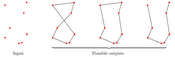 Possible Reconstructions
